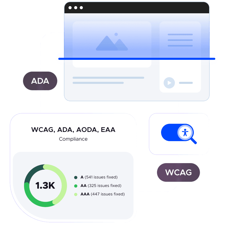 A composite image showing how the Accessibility Checker finds ADA & WCAG violations on a website.